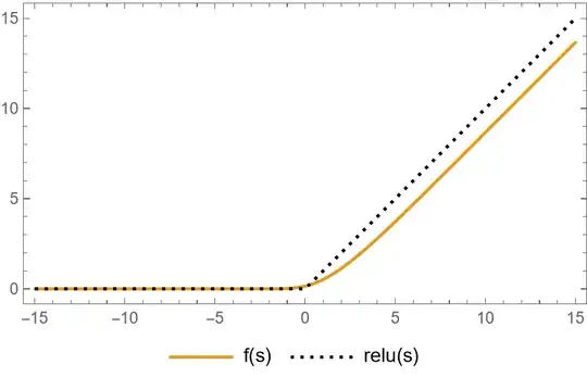 Comparison between f(s) and relu(s)