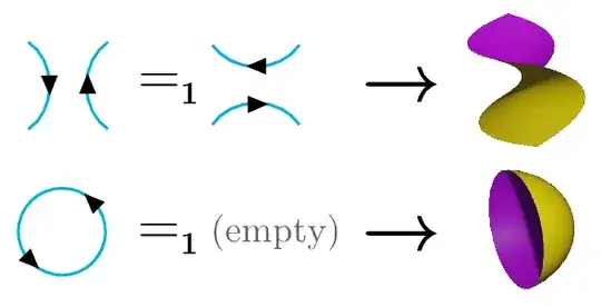 Equations to surfaces