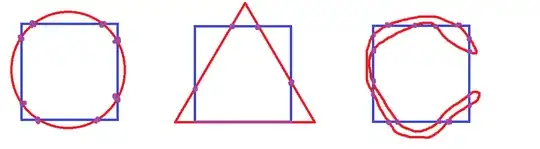 A circle can intersect the square up to 9 times. A triangle an infinite amount when it has an overlapping edge. The third closed curve can intersect the square 16 times.