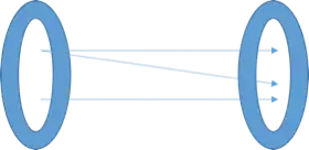 Real/Practical situation