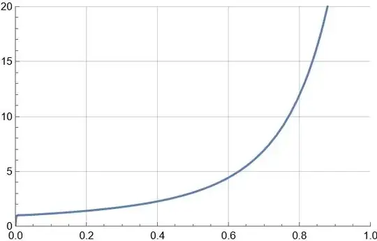 G(n) as a function of alpha