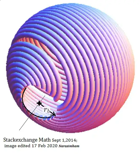 Constant Thickness Wrap