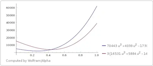 Cubic polynomials plot