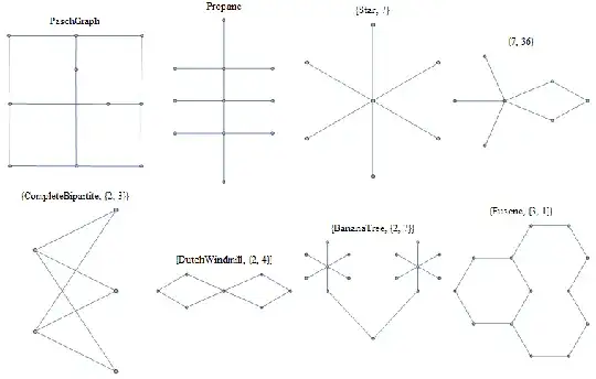 some graphs with eigenvalue sqrt(6)