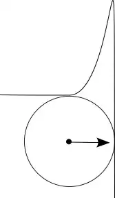 a counterexample boundary set
