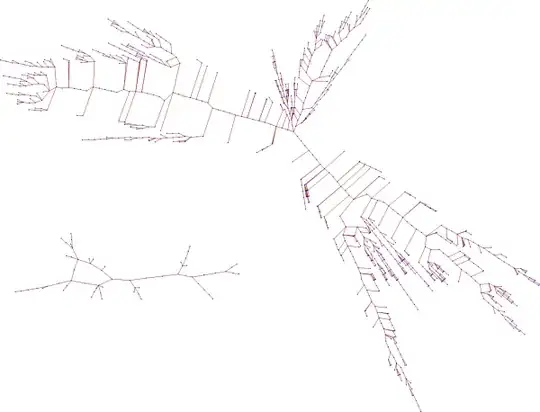 Functional Graph of a random function