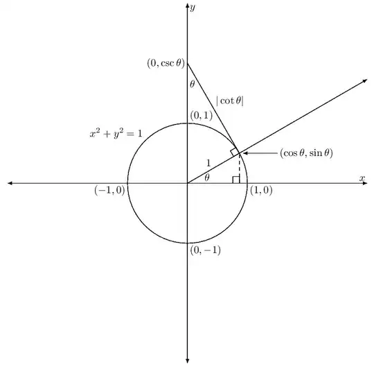 Pythagorean_identity_for_cotangent_cosecant