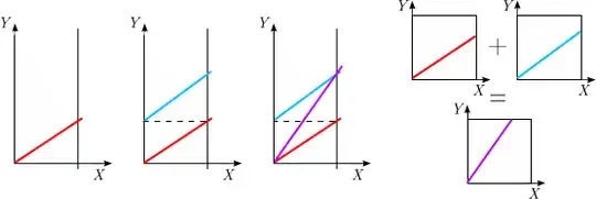 Almost the addition of two lines in RP1