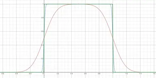 Approximating the Square Pulse