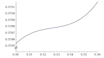 c = c_0, close-up view.