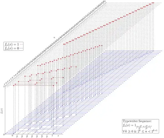 The typewriter sequence