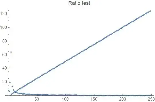 Ratio test