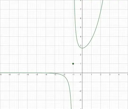 g(e, k): there is a discontinuity at x = -1