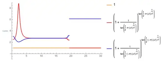 The case for the strange tangent functions