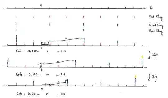 Odometers, tilings and codings