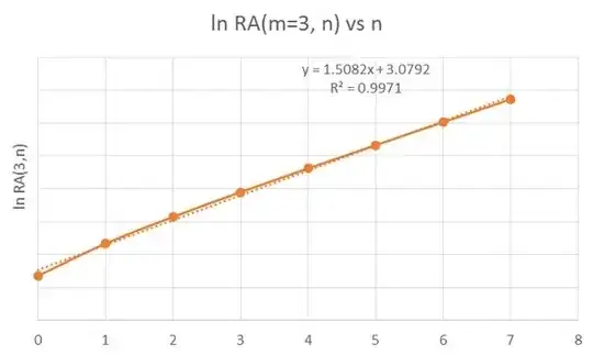 ln RA(3,n) vs n