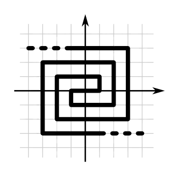 simple example of ZxZ to Z function using a double spiral