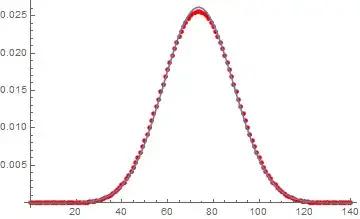Normal Approximation to Sum of 7 d20s