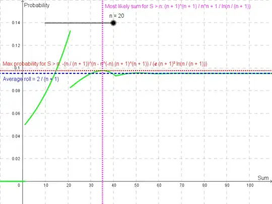 Plot of piecewise function