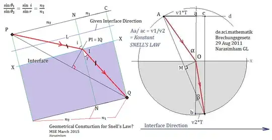 TowardsR&C constrn SNELL's Law