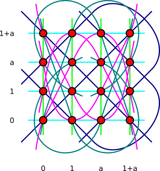 Affine plane illustration