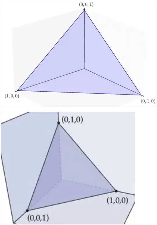 Unit simplex and probability simplex