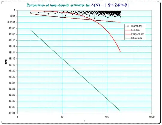 Comparision of three lower bounds for Slog(2)-Nlog(3)