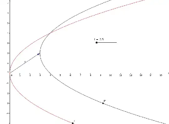 Shifted parabolas and points on them
