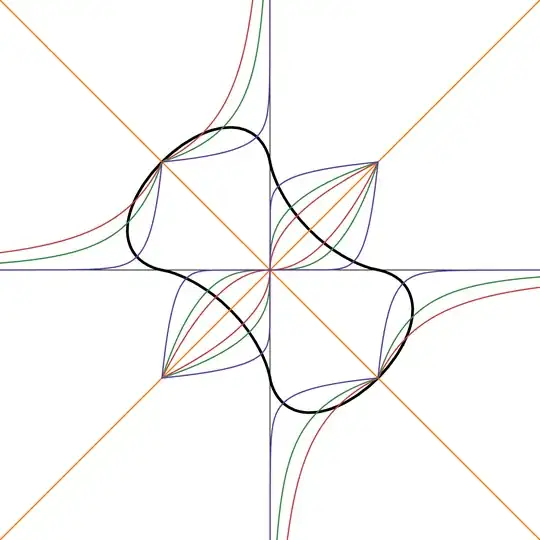 power functions in four quadrants with dog bone curve