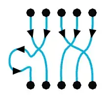 One-dimensional diagram