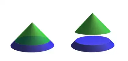 cone split into frustum and upper cone