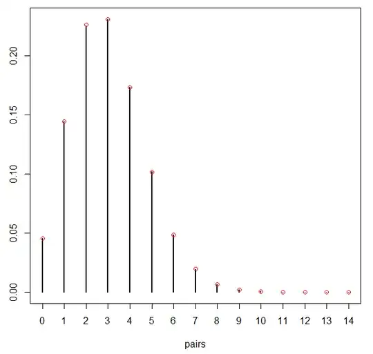 simulations and approximation