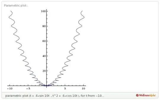 I played with the constants until it looked ALMOST like what I had in mind.