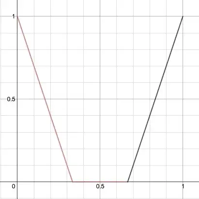 Look at this function