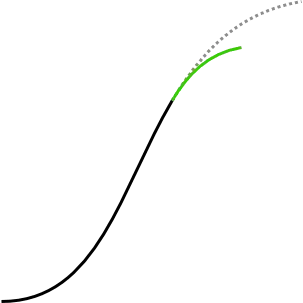two connected Bézier curves