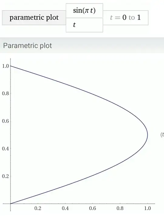 plot of $\gamma$