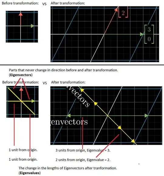 Illustrated explanation of Eigenvectors and Eigenvalues