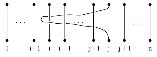 Figure of the generator Ai,j