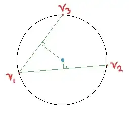 An example of a 2D cirumcenter being fully determined by the intersection of two 2D-hyperplanes (perpendicular lines)