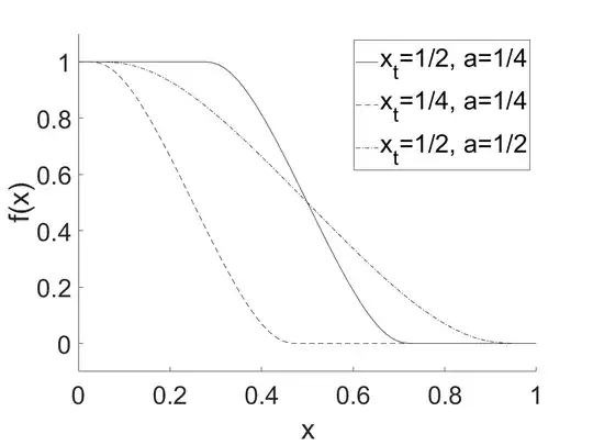 Transition function for varying parameter values.