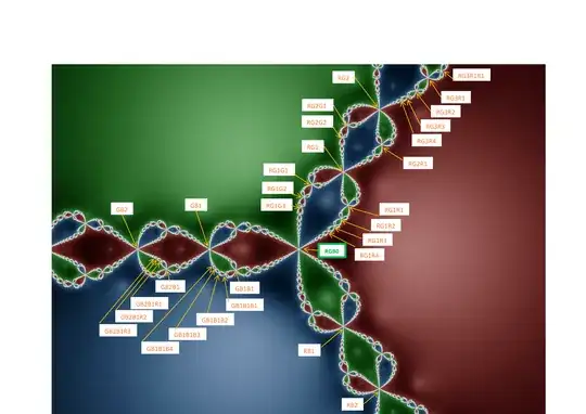 Cubic Newton Fractal, with labels for parts of the initial sequence of Shamrock Nodes