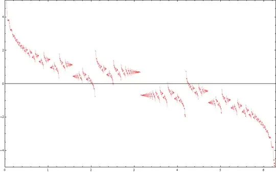 Graph of fractal function