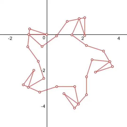 Shape with 5-fold symmetry, looking somewhat like a paddle wheel with attached triangles