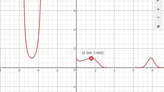 graph of sin^x(x)