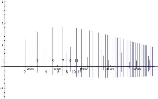 MangoldLambdaTautology