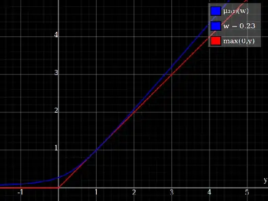The Taylor-correcting relu approximation