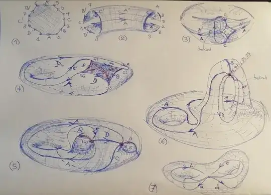 MSE 4628485 genus two surface octogon with identified sides :: two ways to do it :: compare the ways