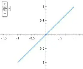 y=sin(arcsin x)