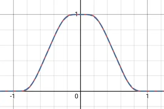 approximations to the Rvachëv function