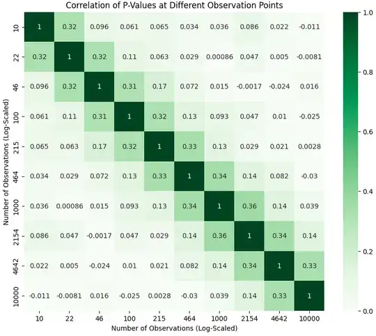 heatmap of p-value covariance